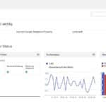 Google Webmaster-Tools Dashboard