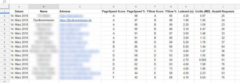 Seitenladezeiten von 14 Flensburger Webdesign-Agenturen (plus uns) im Vergleich; Seiten-Ladezeiten - Das Testergebnis
