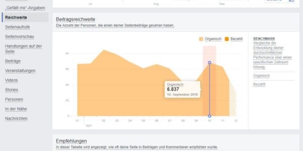 Facebook-Marketing für Kleinunternehmen - Statistik über Reichweite